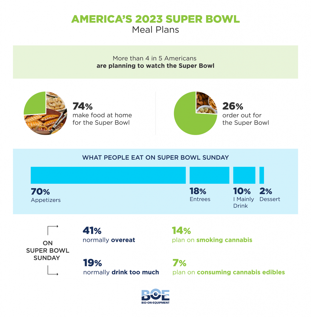 Most Popular Super Bowl Food By State Nowbn